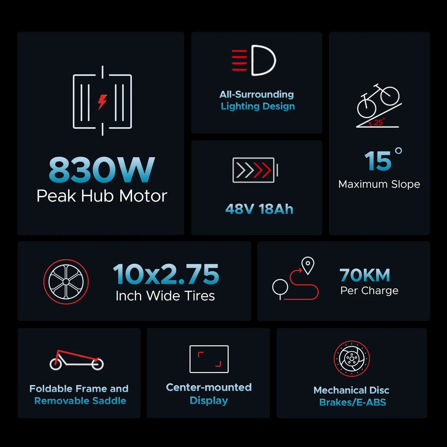 ENGWE Y600 EU Warehouse E-Scooter 250W*2 48V 18Ah Foldable Scooter Finger Hook Thomb Accelaration Electric Scooter